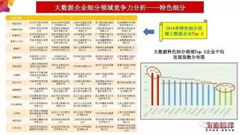 賽迪智庫 2017年中國大數據產業發展水平評估報告重磅發布 全是干貨