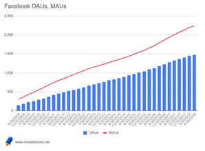 facebook如何評估產(chǎn)品經(jīng)理