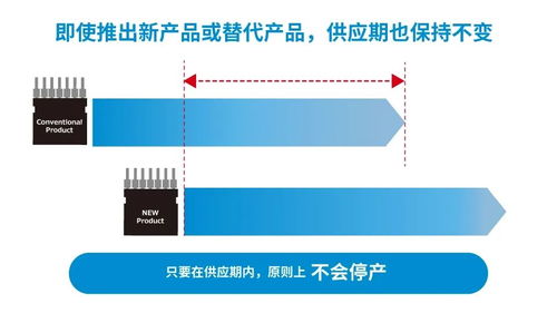 解讀 rohm的長期供貨計劃 致力于讓客戶放心評估和采用rohm產(chǎn)品