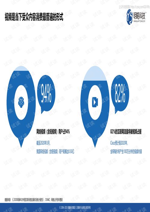 2020版媒介力學評估與發展報告精品報告2020.pdf
