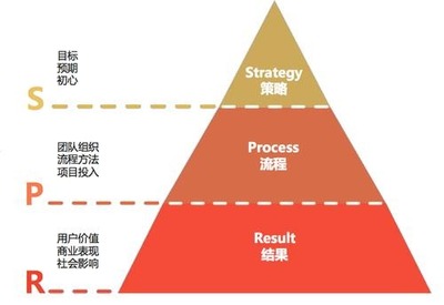 成功設(shè)計大賽國外辦事處成立,加快提升設(shè)計影響力進程