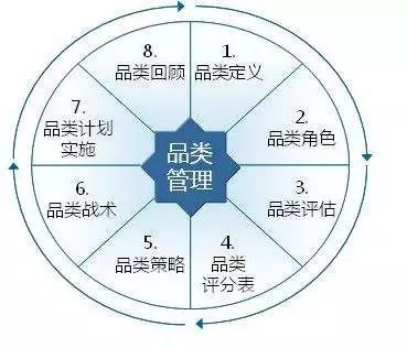 創造、挖掘農產品品類 助推品牌快速發展