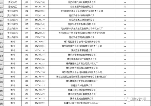 棉花加工廠誠信經(jīng)營評價等級評定結果公示