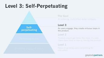 產(chǎn)品價(jià)值評估 高德地圖