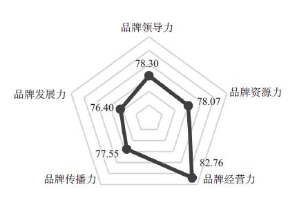 茶界頭條丨2021中國茶葉企業(yè)產(chǎn)品品牌價(jià)值評估報(bào)告