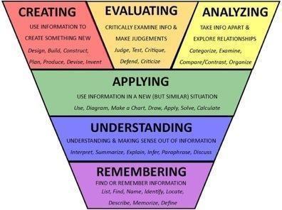 怎么判斷學生是否聽懂、學會了?54種評估方法,超全放送(下)