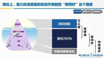 建能力評(píng)估機(jī)制,促績(jī)效改進(jìn)
